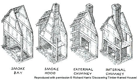 © Richard Harris - development of chimneys